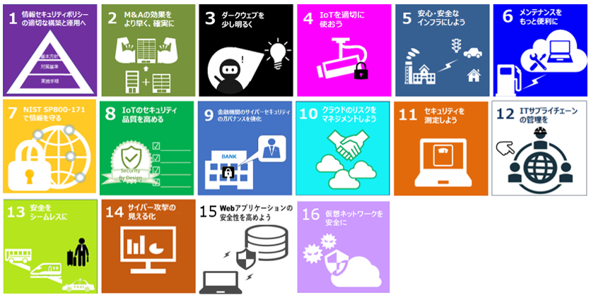 Security Goals 2020秋